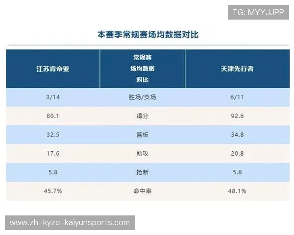 哪些CBA球队常年排名垫底？数据统计与原因解析